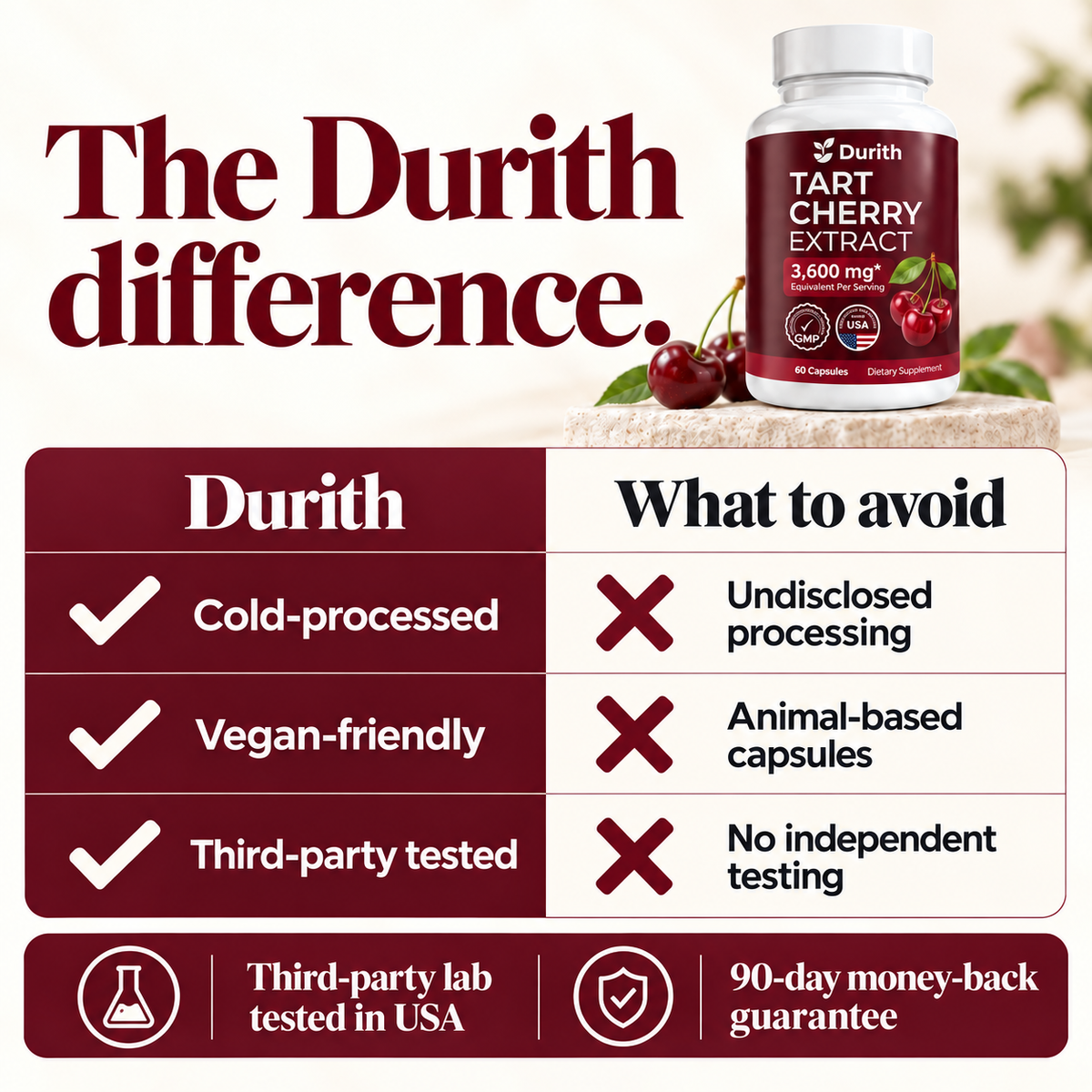 Tart Cherry Extract